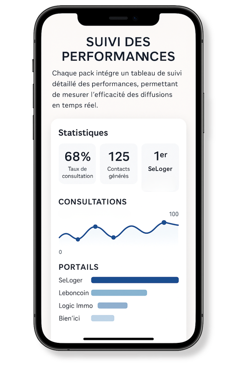KPI